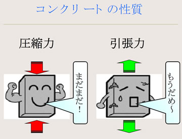 PC工事