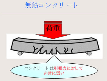 PC工事