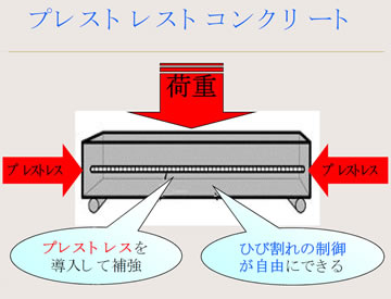 PC工事